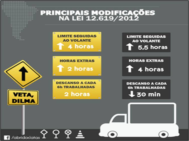 Projeto que retira direitos dos motoristas está pronto para ser votado